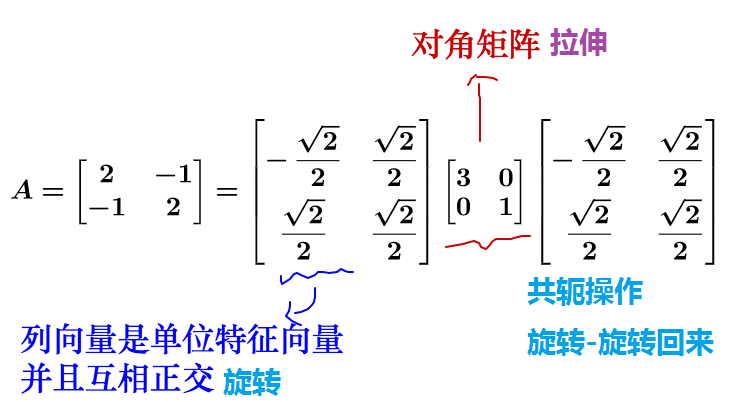 特征值分解.png