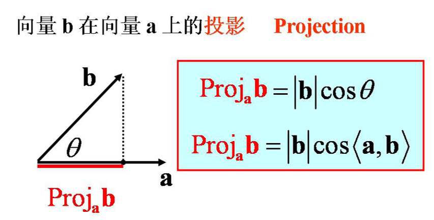 数量积向量积2.PNG